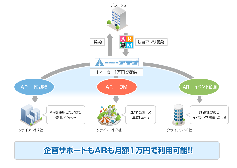 ARM導入の仕組みの図