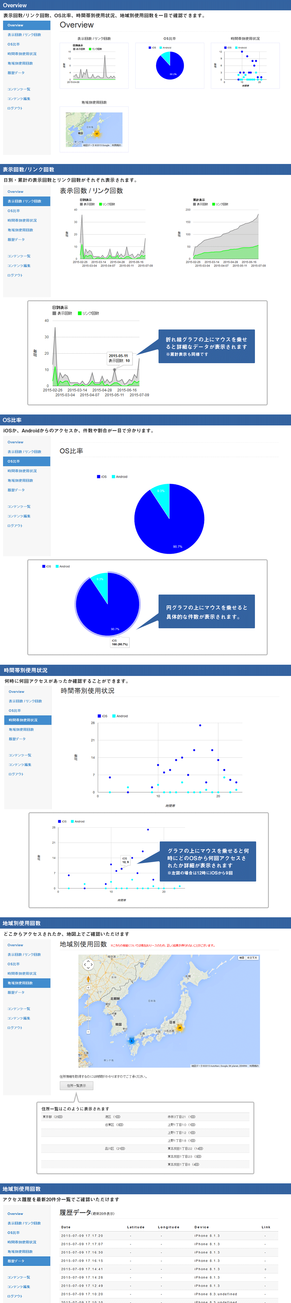 ARcube管理画面の解析機能について